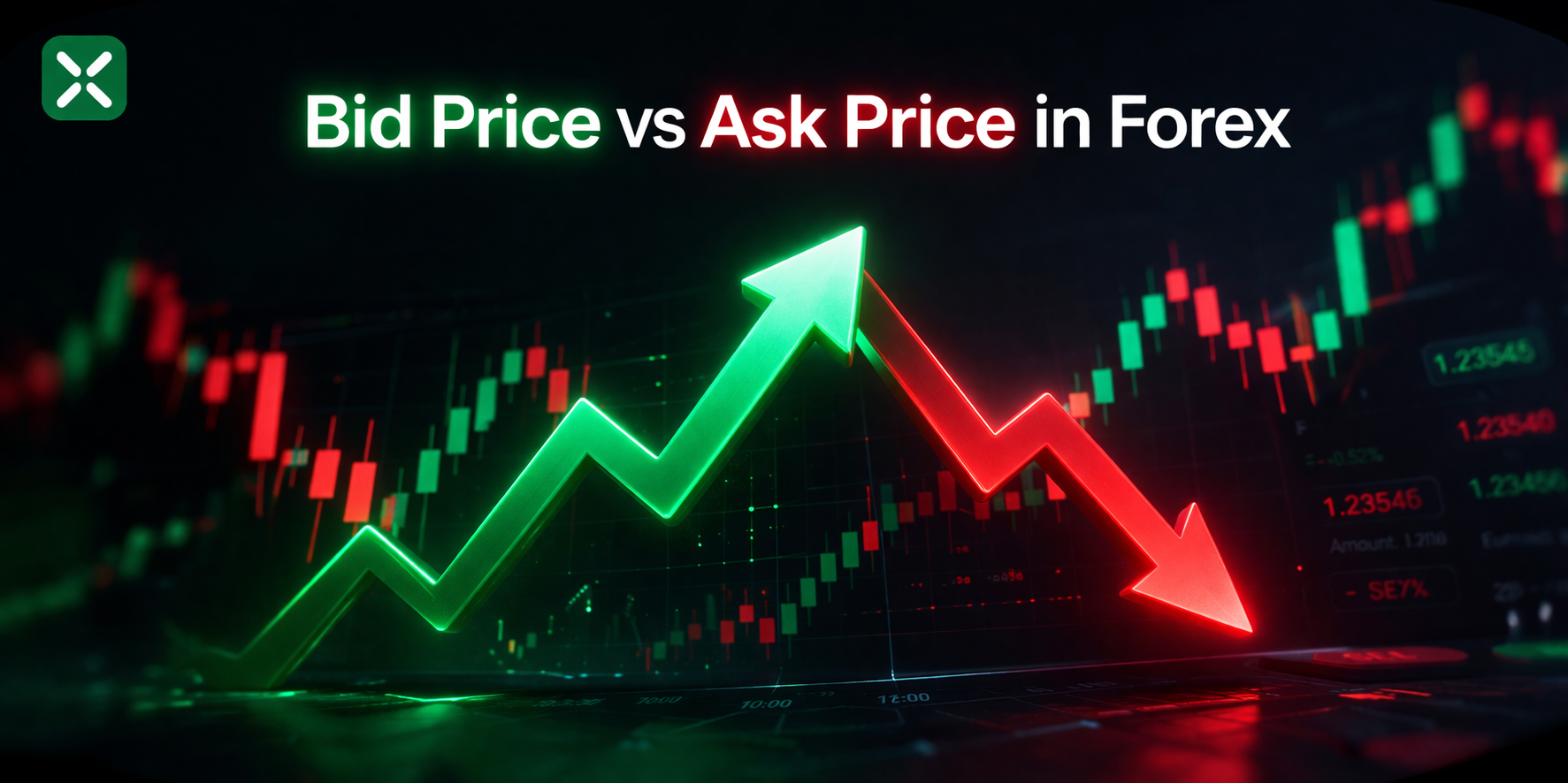 Bid Price vs Ask Price in Forex